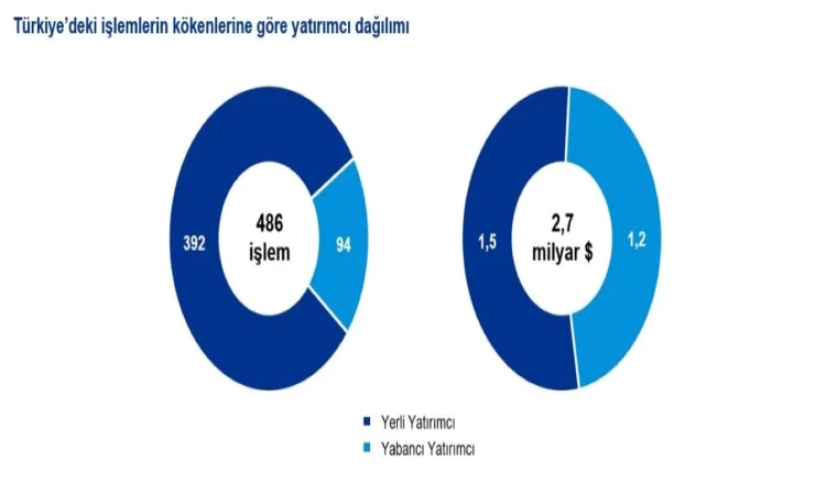 ‘KPMG Birleşme ve Satın Alma Trendleri’ raporunu açıklandı