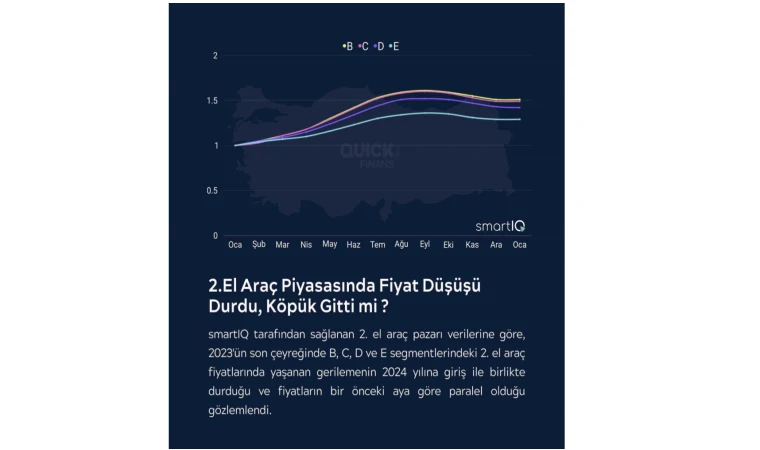 İkinci el oto yeniden yatırımcının gündeminde