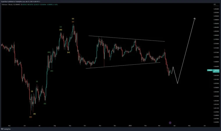 Piyasalar altcoin sezonunu bekliyor