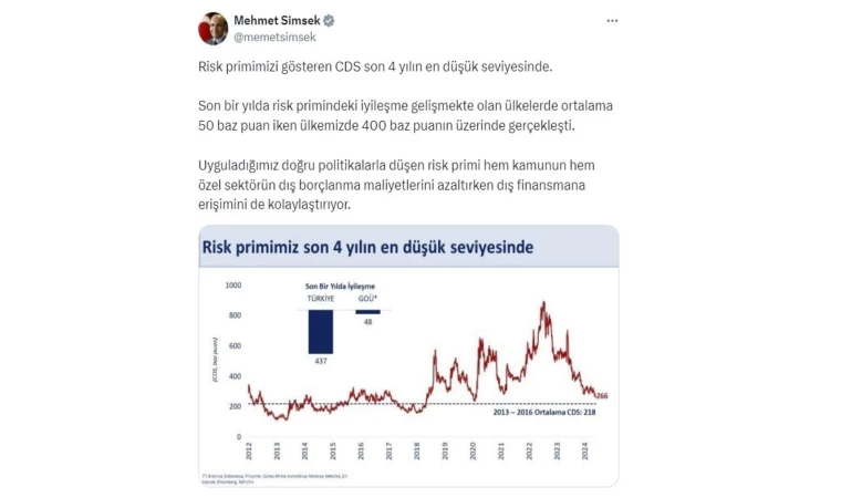 "CDS son 4 yılın en düşük seviyesinde"