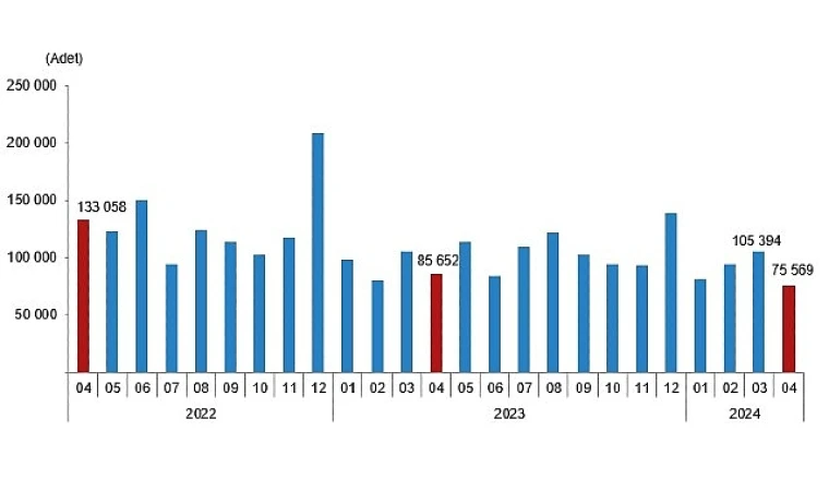 Türkiye genelinde 75 bin konut satıldı