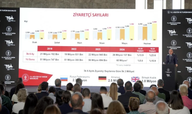 İlk 6 ayda turizm gelirlerinde rekor