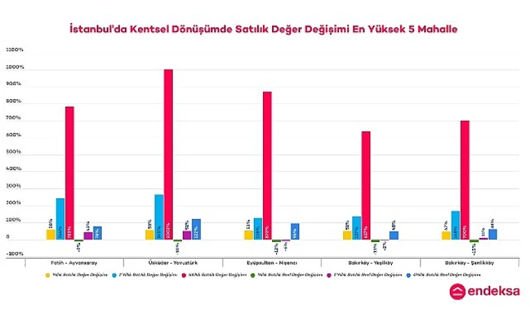 Deprem Riski Konutlar İncelendi