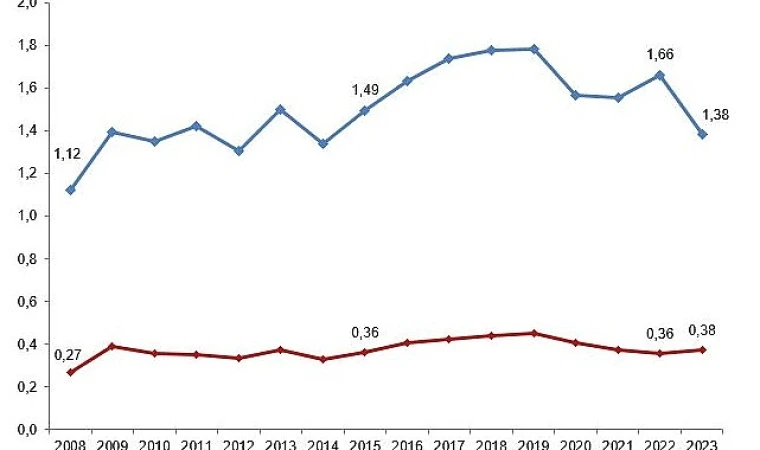 Merkezi yönetim bütçesi 98 milyar 737 milyon TL oldu