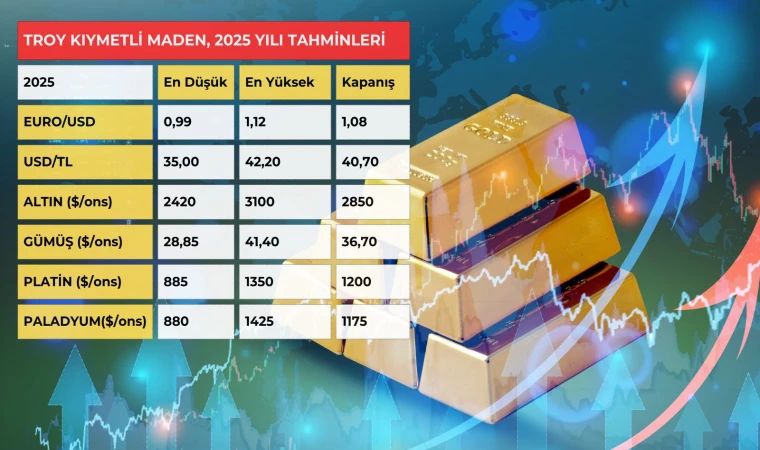 Altın 3 bin doları, gümüş 40 doları aşacak