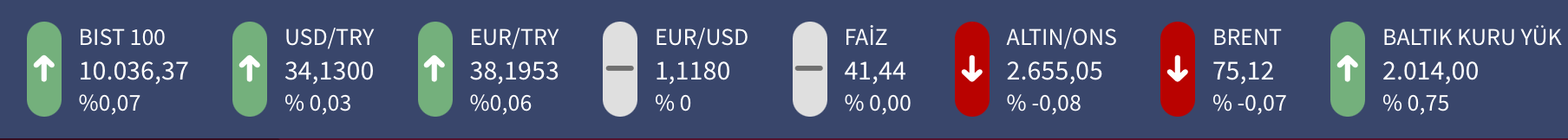 PİYASALAR: DOLAR,ALTIN