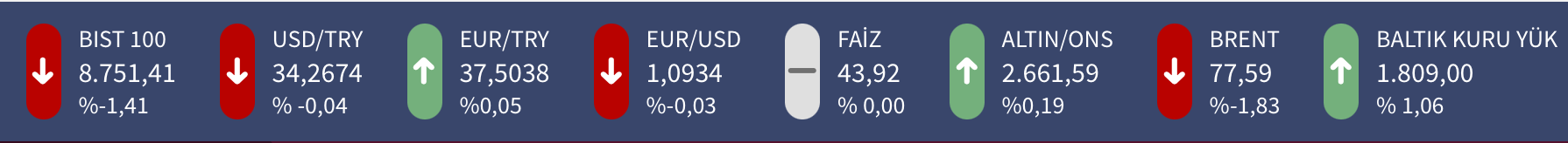 PİYASALAR: DOLAR,ALTIN