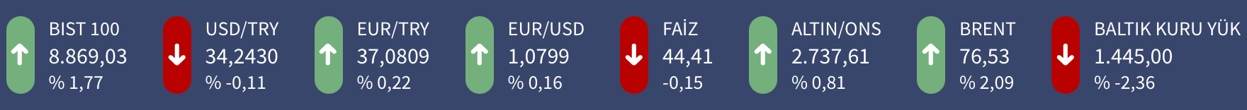 PİYASALAR: DOLAR,ALTIN