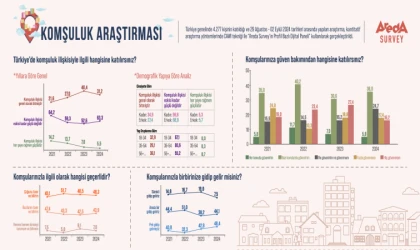 Türk Halkının Komşuluğu Eskisi Kadar Güçlü Değil!