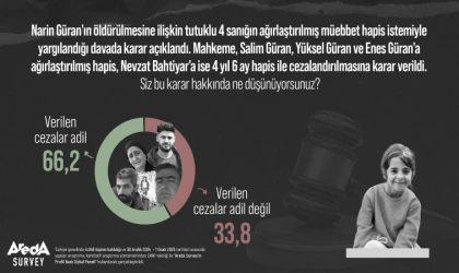 Türk Halkı Verilen Cezaları Adil Buluyor